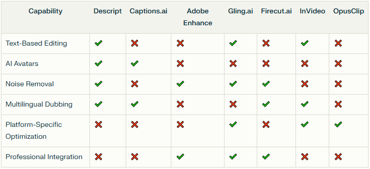 comparison table